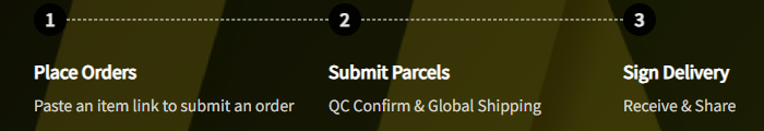 A three-step strip in white type on a dark olive band. Step 1 "Place Orders, Paste an item link to submit an order". Step 2 "Submit Parcels, QC Confirm & Global Shipping". Step 3 "Sign Delivery, Receive & Share".